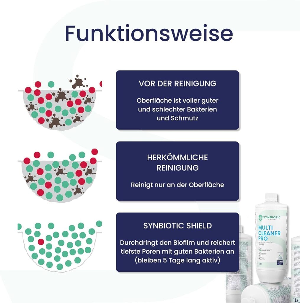 Funktionsweise probiotischer Reiniger